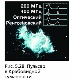 ������� � ����������� ����������