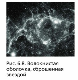 ����������� ��������, ���������� �������