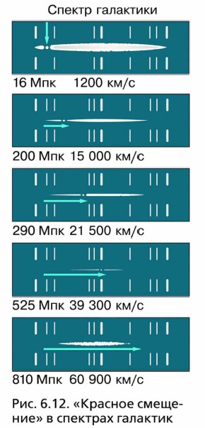 �������� �������� � �������� ��������