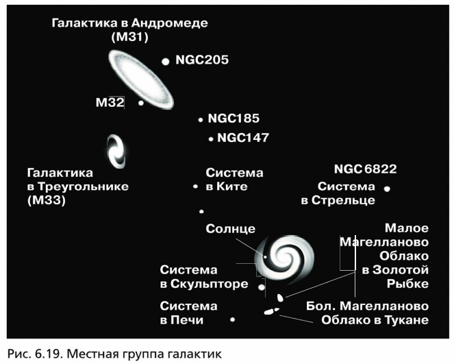 ������� ������ ��������