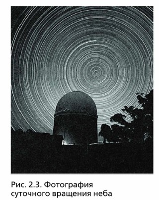 ���������� ��������� �������� ����