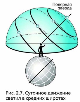 �������� �������� ������ � ������� �������