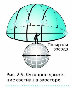 �������� �������� ������ �� ��������