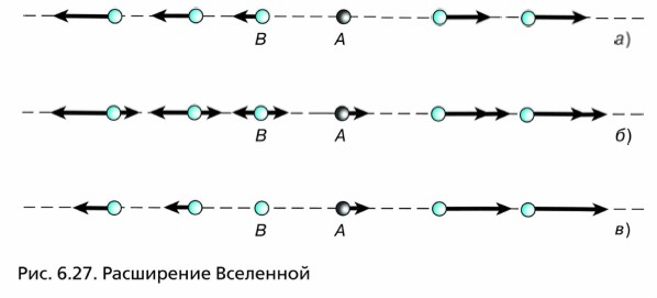 ���������� ���������