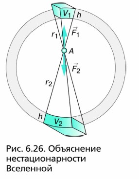 ���������� ���������������� ���������