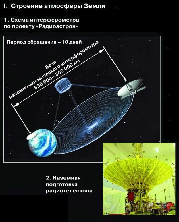 �������� ��������� �����