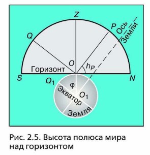 ������ ������ ���� ��� ����������