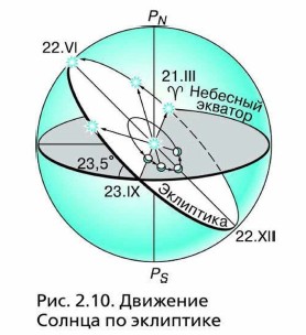 �������� ������ �� ���������