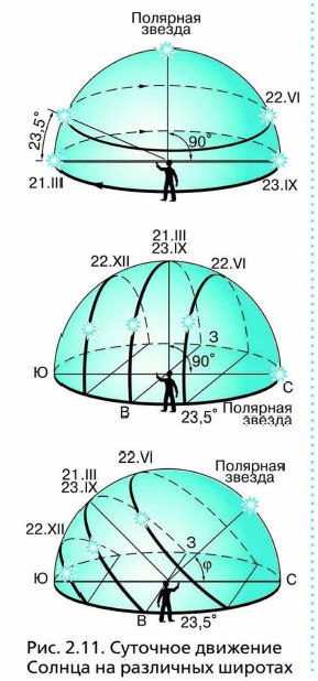 �������� �������� ������ �� ��������� �������