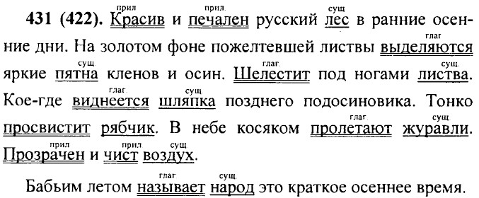 . 431 (422).