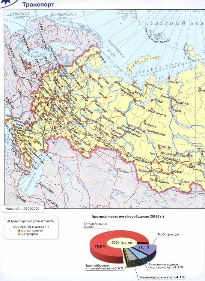 ��������� ������