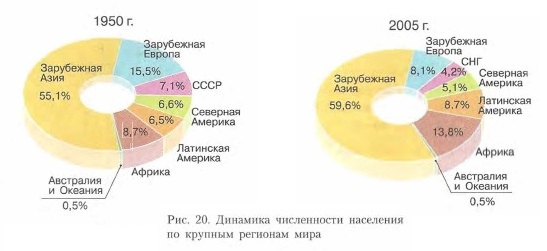 �������� ����������� ���������