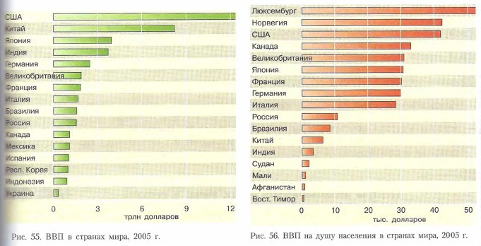 ��� � ������� ����