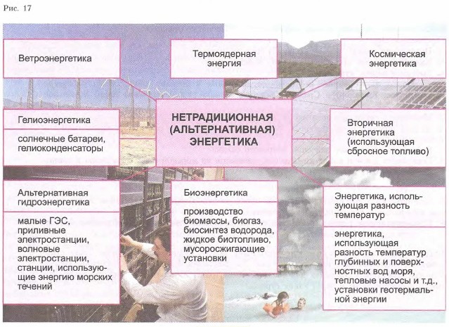 ������� �������������� ����������