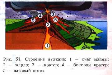 �������� �������