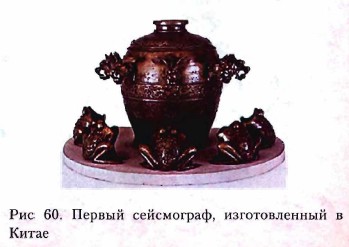 ������ ����������, ������������� � �����