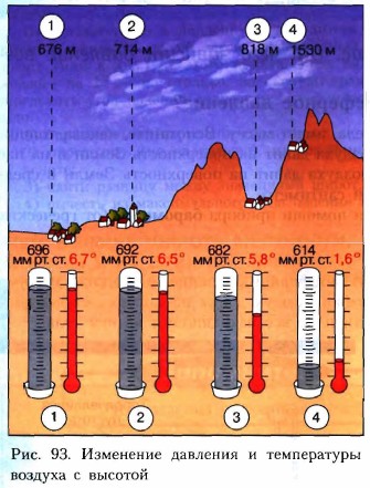 ��������� �������� � ����������� ������� � �������