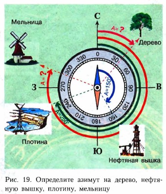 ���������� ������ �� ������, �������� �����, �������, ��������