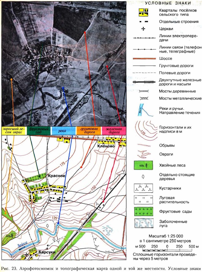 �������������� � ��������������� ����� ����� � ��� �� ���������. �������� �����