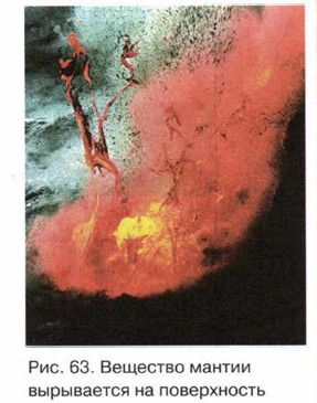 �������� ������ ���������� �� �����������