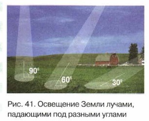 ��������� �����