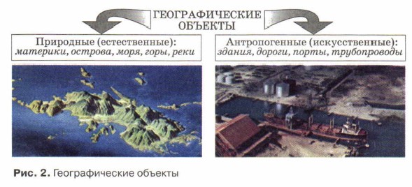 �������������� �������