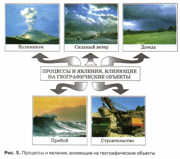 �������� � �������