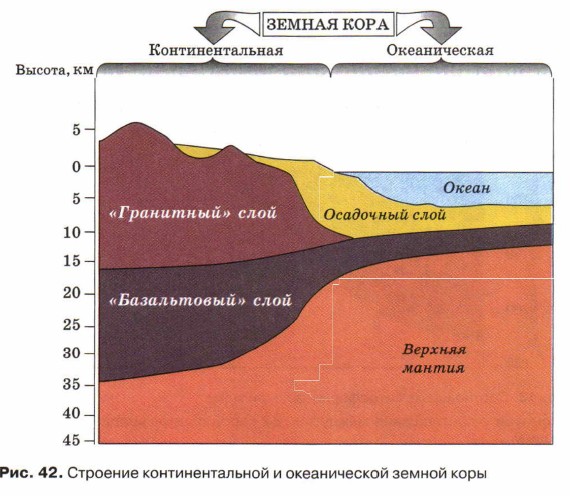 �������� ��������������� � ������������ ������ ����