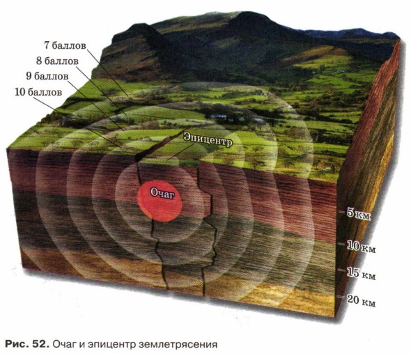 ���� � �������� �������������