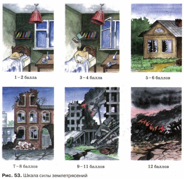 ����� ���� �������������