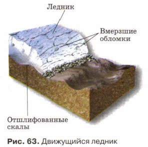 ���������� ������