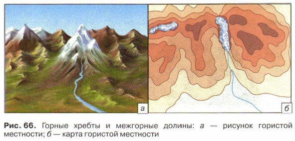 ������ ������