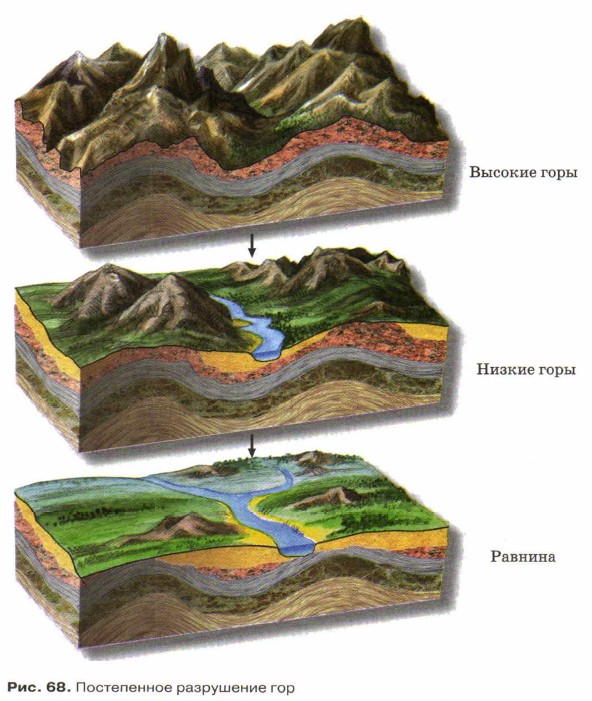 ����������� ���������� ���