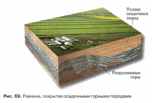 �������, �������� ���������� ������� ��������