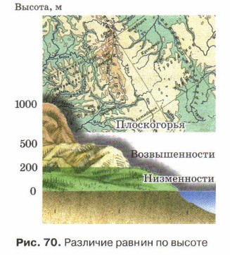 �������� ������ �� ������