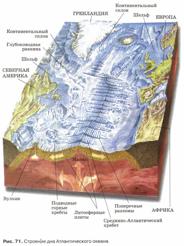 �������� ��� � ������������� ������