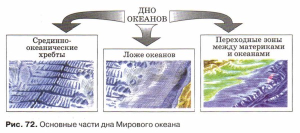 �������� ����� ��� �������� ������