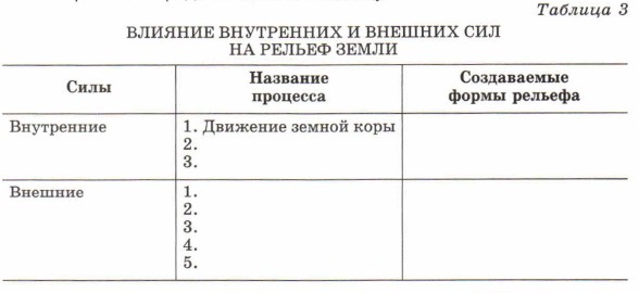 ������� ���������� � ������� ��� �� ������ �����