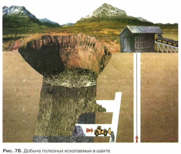 ������ �������� ���������� � �����