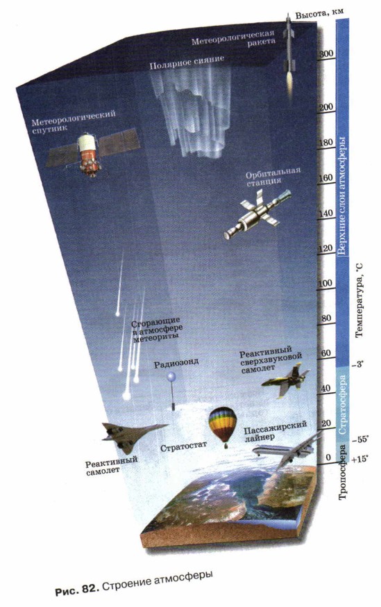 �������� ���������