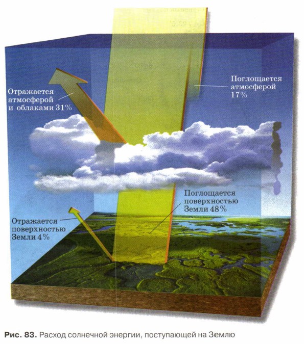 ������ ��������� �������, ����������� �� �����