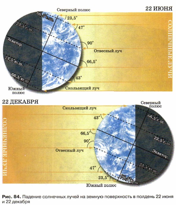 ������� ��������� ����� �� ������ �����������