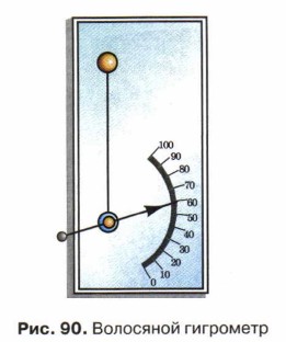 ��������� ���������