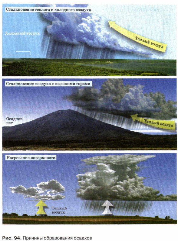 ������� ����������� �������