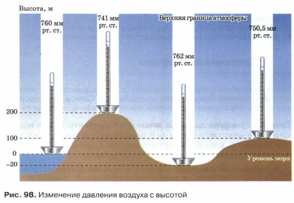 ��������� �������� ������� � �������