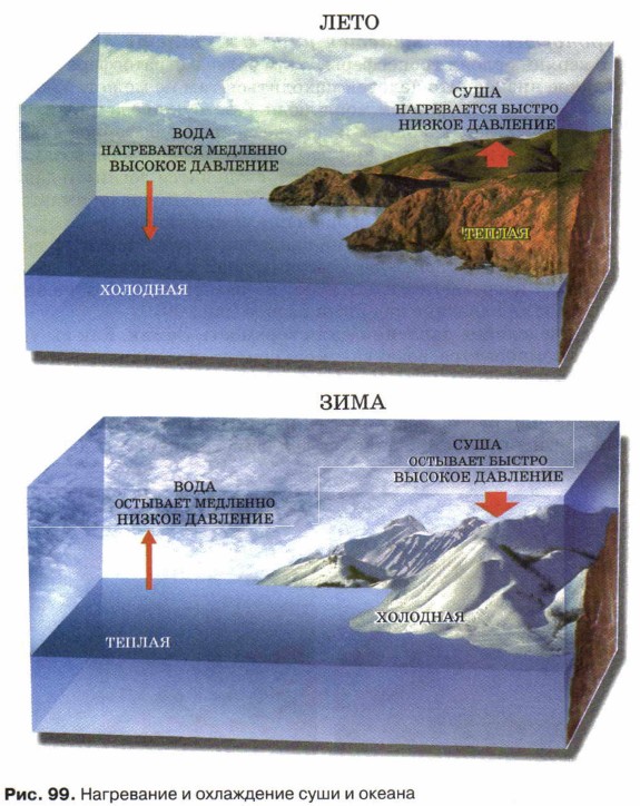 ���������� � ���������� ���� � ������