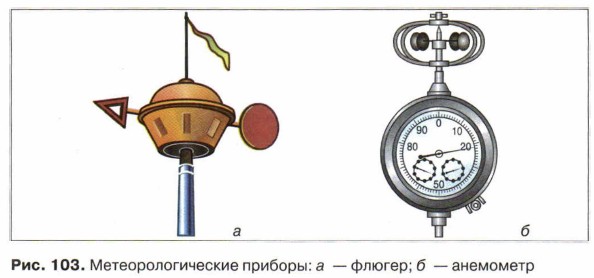 ����������������� �������