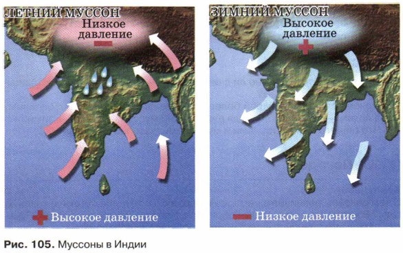 ������� � �����