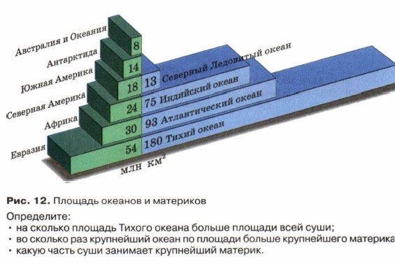 ������� ������� � ���������