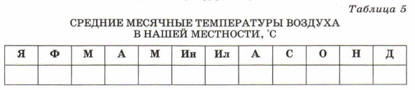 Вычислить среднюю температуру. В таблице приведены среднемесячные температуры жаркого. Определить среднегодовую температуру. Как рассчитать среднюю температуру воздуха за месяц. В таблице приведены среднемесячные температуры жаркого.